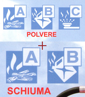 Carrellati Autotrainabili